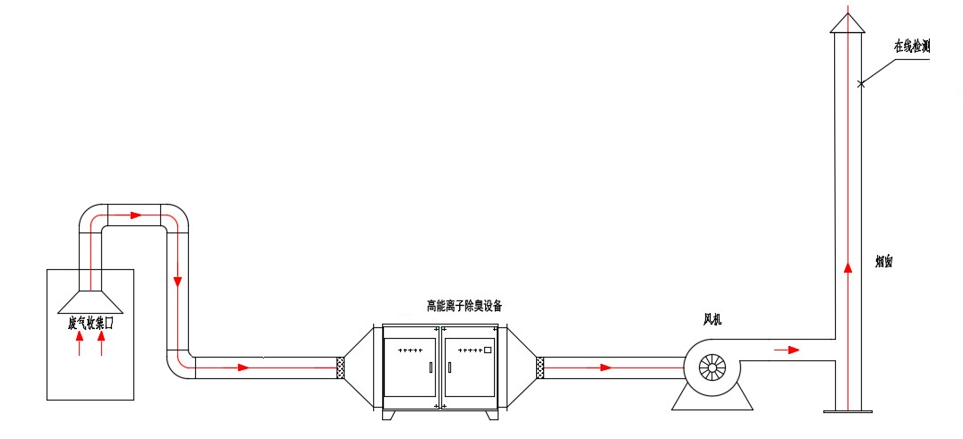 product7-process.jpg product7-process.jpg