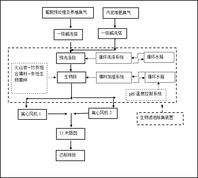 工艺图.png